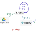 利用Github打造个人博客全自动发布系统