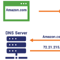 看这一篇就够了：Netlify+Cloudflare配置网站和DNS