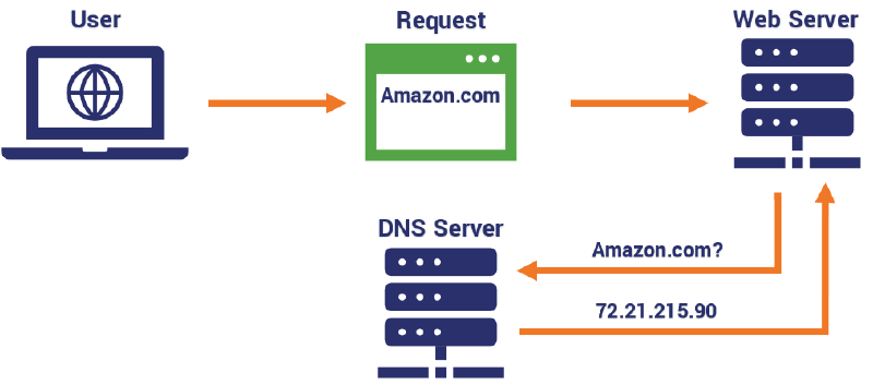 Featured image of post 看这一篇就够了：Netlify+Cloudflare配置网站和DNS